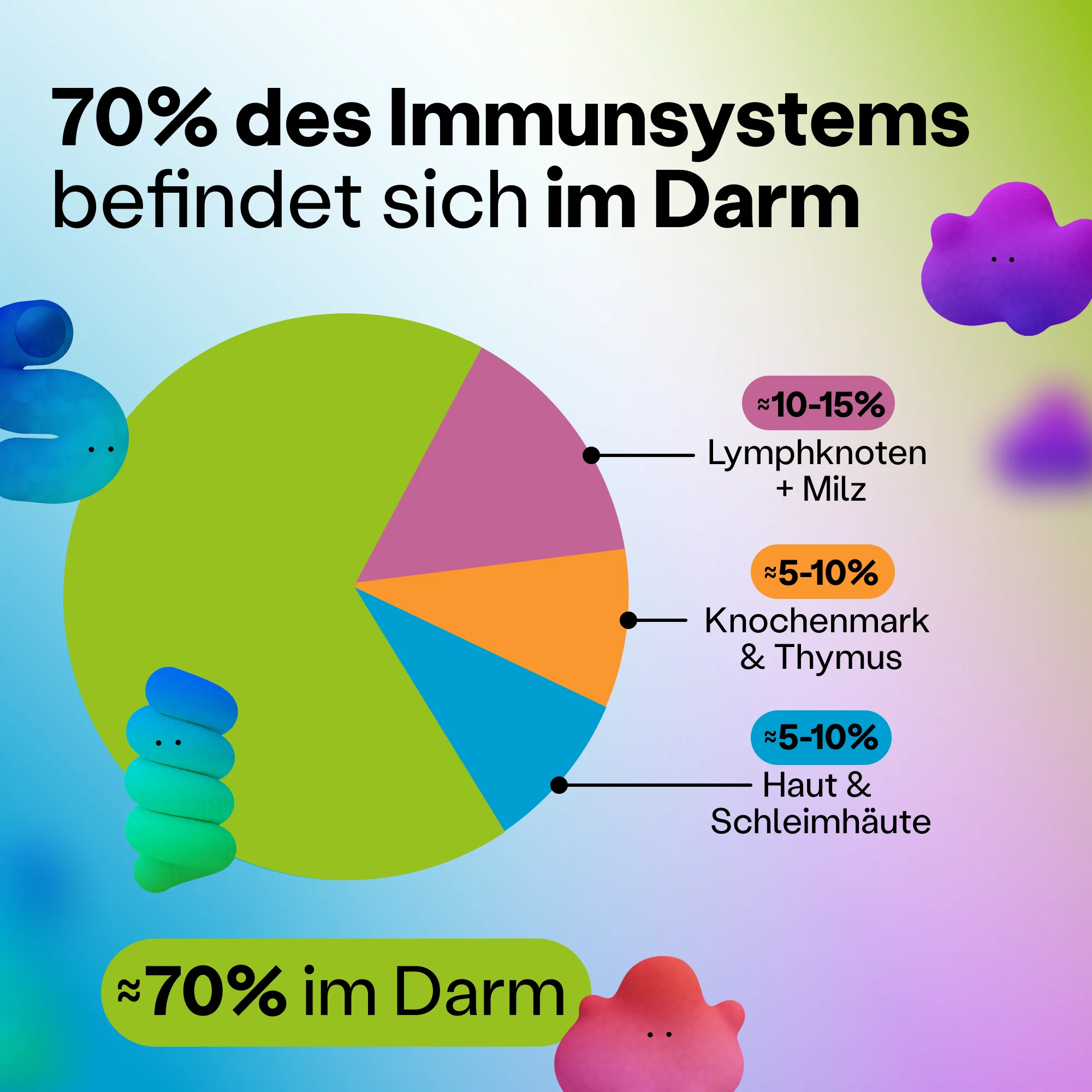 TummyGummies® – Premium Biotika für die ganze Familie - Image 9