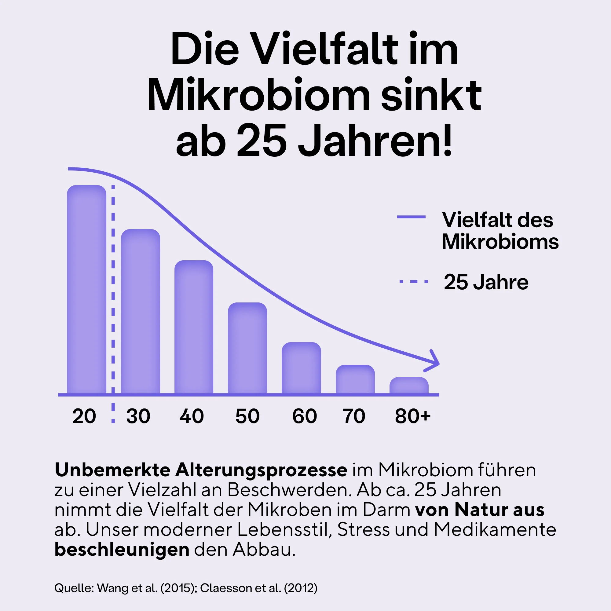 SuperMikroben®- Premium Biotika - Image 8
