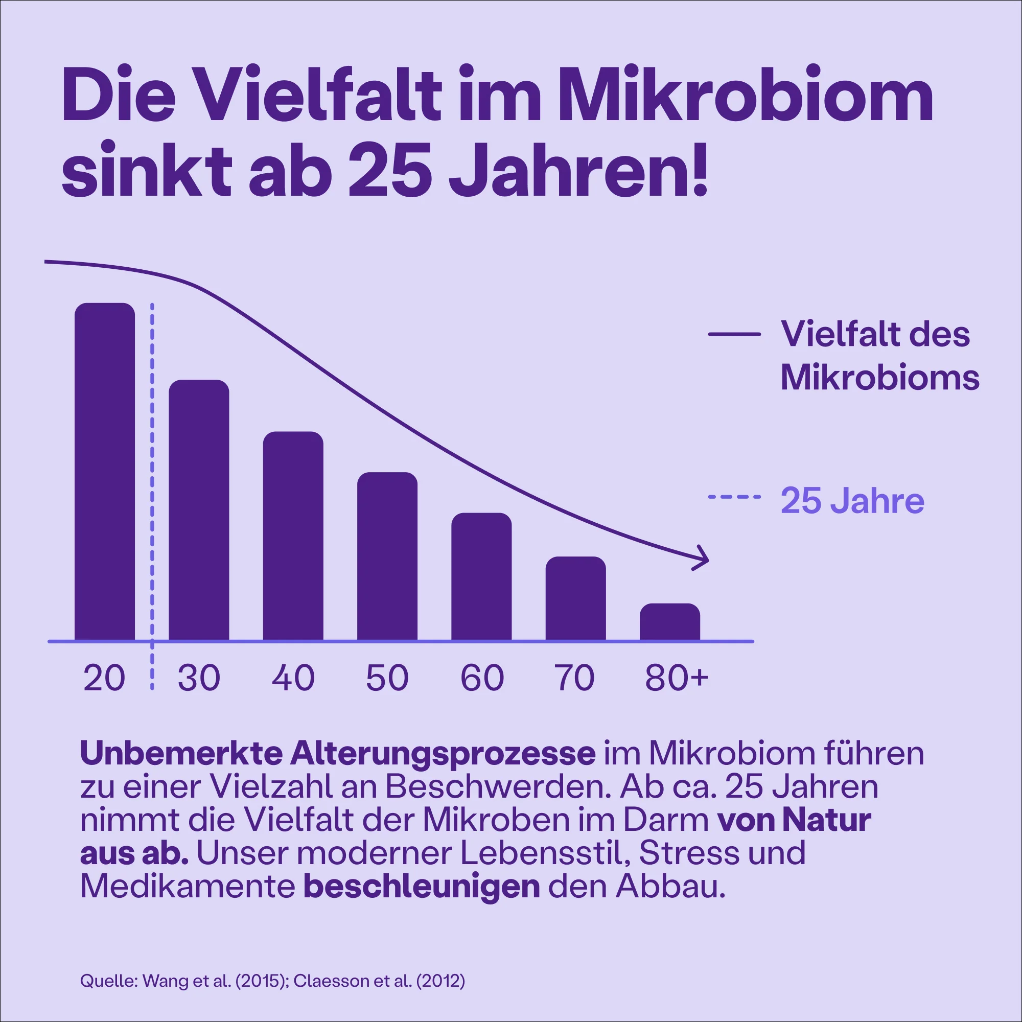 SuperMikroben® PURE - Image 5